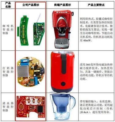朗特智能:家族代工廠,第一大客戶2019年貨款逾期,主動減少銷售